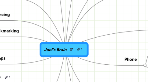Mind Map: Joel's Brain