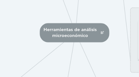 Mind Map: Herramientas de análisis microeconómico