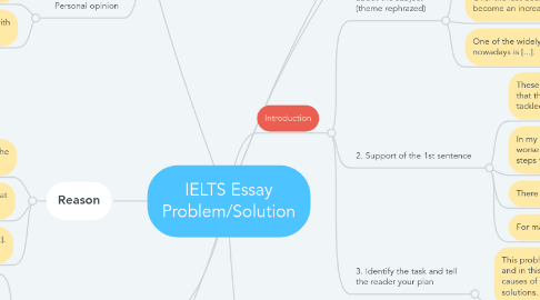 Mind Map: IELTS Essay Problem/Solution