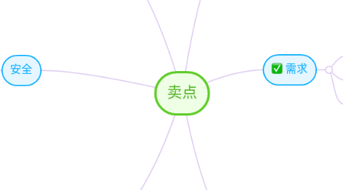 Mind Map: 卖点