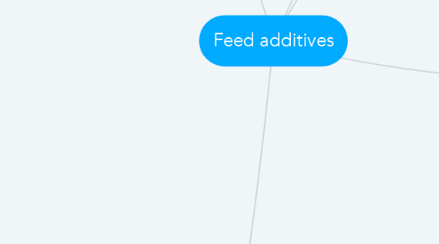 Mind Map: Feed additives