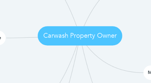Mind Map: Carwash Property Owner