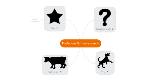 Mind Map: ProfesionalSoftware.com