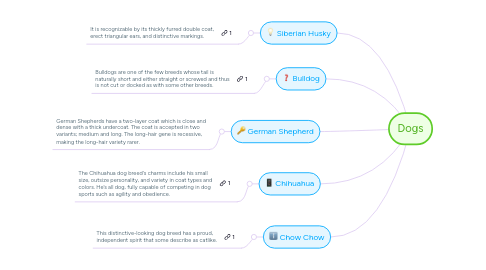 Mind Map: Dogs