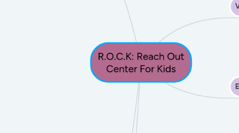 Mind Map: R.O.C.K: Reach Out Center For Kids