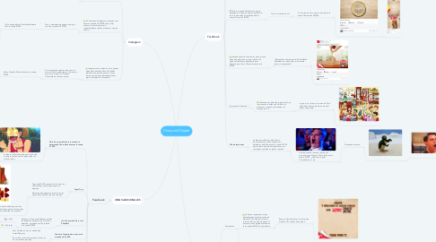 Mind Map: Chocomil Digital