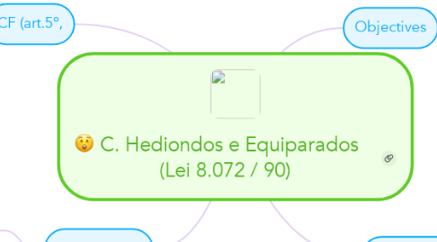 Mind Map: C. Hediondos e Equiparados    (Lei 8.072 / 90)