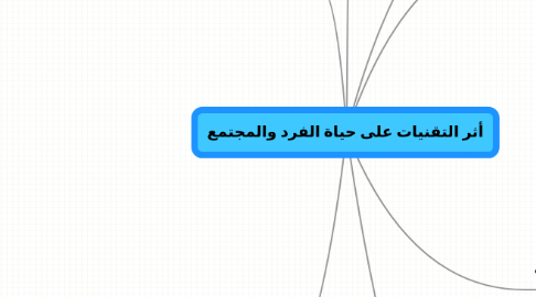 Mind Map: أثر التقنيات على حياة الفرد والمجتمع