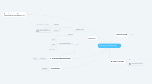 Mind Map: Thinking Like an Economist