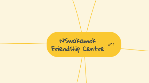 Mind Map: N’Swakamok Friendship Centre