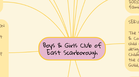 Mind Map: Boys & Girls Club of East Scarborough