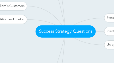 Mind Map: Success Strategy Questions