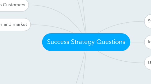 Mind Map: Success Strategy Questions