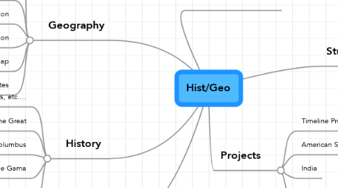 Mind Map: Hist/Geo
