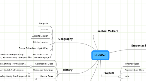 Mind Map: Hist/Geo