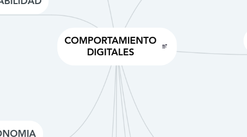 Mind Map: COMPORTAMIENTO DIGITALES