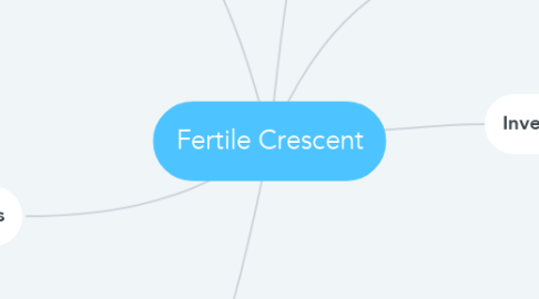 Mind Map: Fertile Crescent