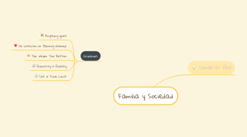 Mind Map: Familia y Sociedad