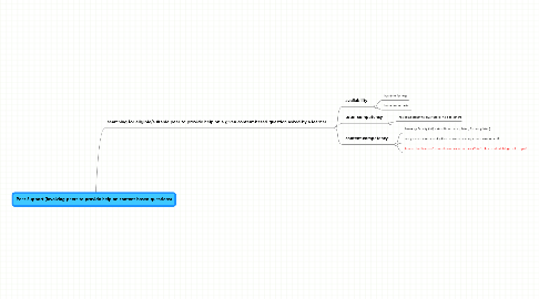 Mind Map: Peer-Support (involving peers to provide help on content-based questions)