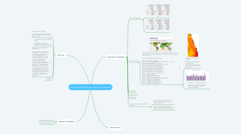 Mind Map: Chapter II Potential Data Sources for Analysis