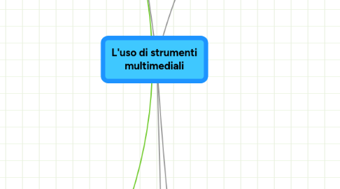 Mind Map: L'uso di strumenti multimediali