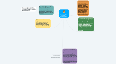 Mind Map: Herramientas para el análisis macroeconómico