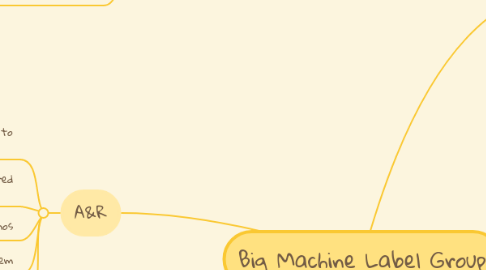 Mind Map: Big Machine Label Group