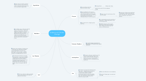 Mind Map: Evidence of Climate Change