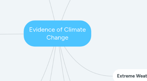 Mind Map: Evidence of Climate Change