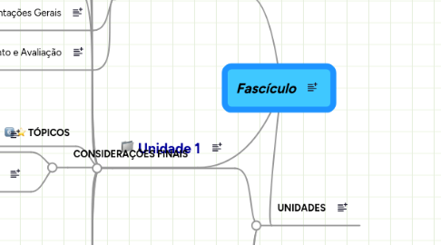 Mind Map: Fascículo