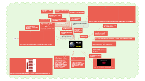 Mind Map: https://i.ytimg.com/vi/luoCSZsLXNE/maxresdefault.jpg