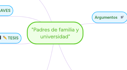 Mind Map: "Padres de familia y universidad"