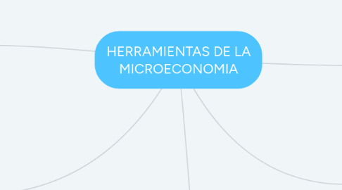 Mind Map: HERRAMIENTAS DE LA MICROECONOMIA