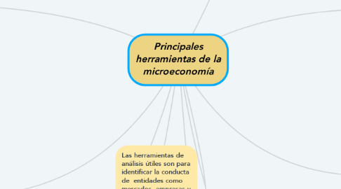 Mind Map: Principales herramientas de la microeconomía