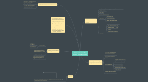 Mind Map: Multicultural Council of Windsor and Essex County