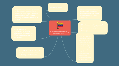 Mind Map: Literatura Modernista en Venezuela  1986