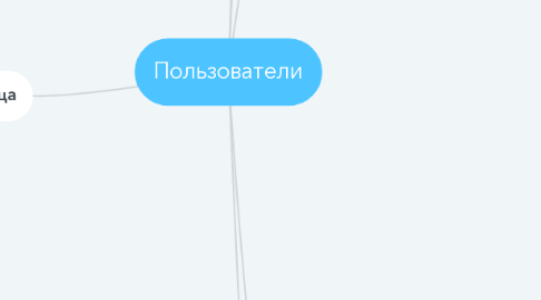 Mind Map: Пользователи