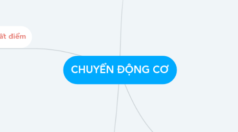 Mind Map: CHUYỂN ĐỘNG CƠ