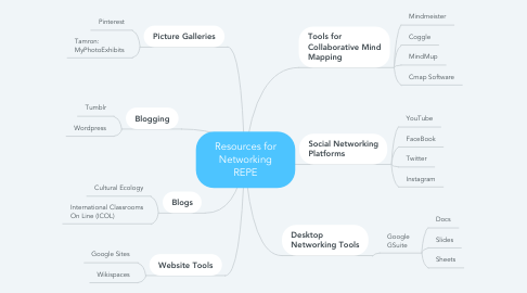 Mind Map: Resources for Networking REPE