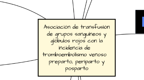 Mind Map: Asociación de transfusión de grupos sanguíneos y glóbulos rojos con la incidencia de tromboembolismo venoso preparto, periparto y posparto