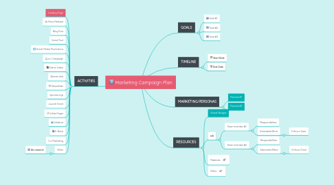 Mind Map: Marketing Campaign Plan