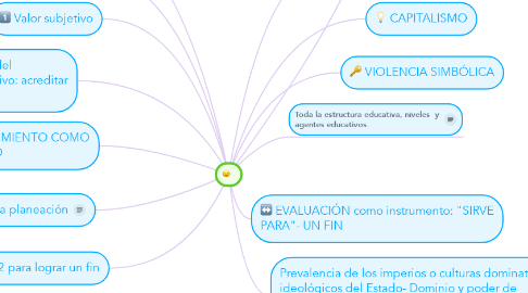 Mind Map: .