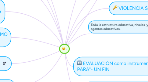 Mind Map: PONER NOTAS