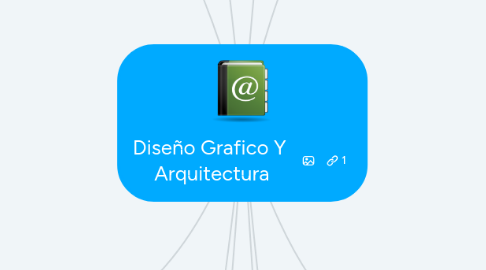 Mind Map: Diseño Grafico Y Arquitectura