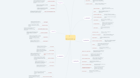 Mind Map: LENGUAS EXTRANJERAS