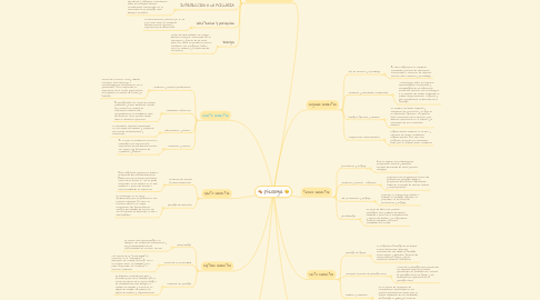 Mind Map: psicologia ;)