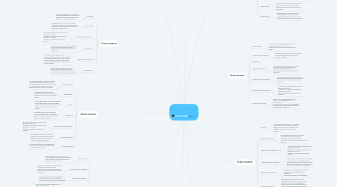 Mind Map: SISTEMAS