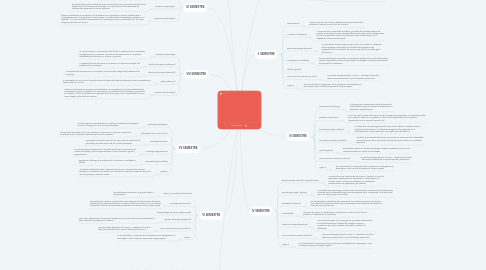 Mind Map: PSICOLOGÍA