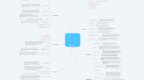 Mind Map: Fisioterapia