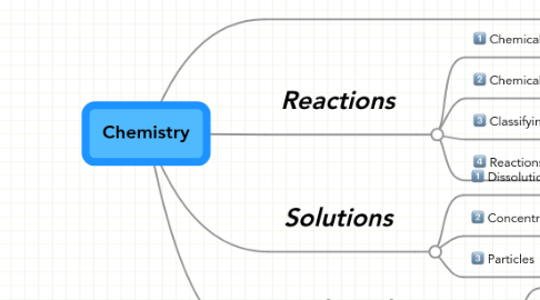 Mind Map: Chemistry